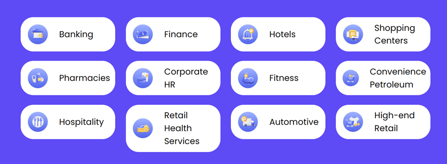 Industries